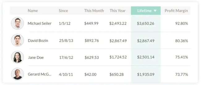 best pos loyalty program software: Bindo 