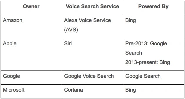 Pillars_of_Voice_Search-1.png