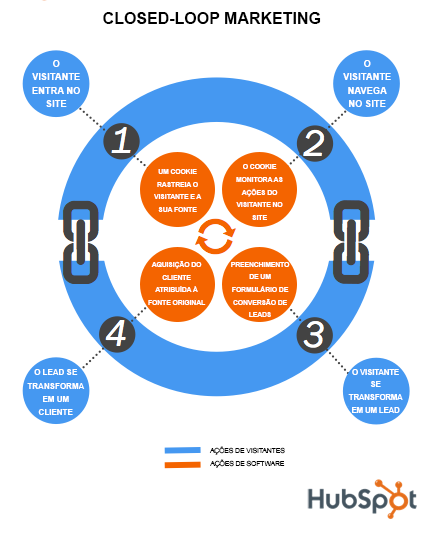 visualizing-closed-loop-marketing-hubspot-resized-600.png