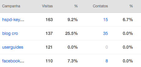 hubspot-fontes