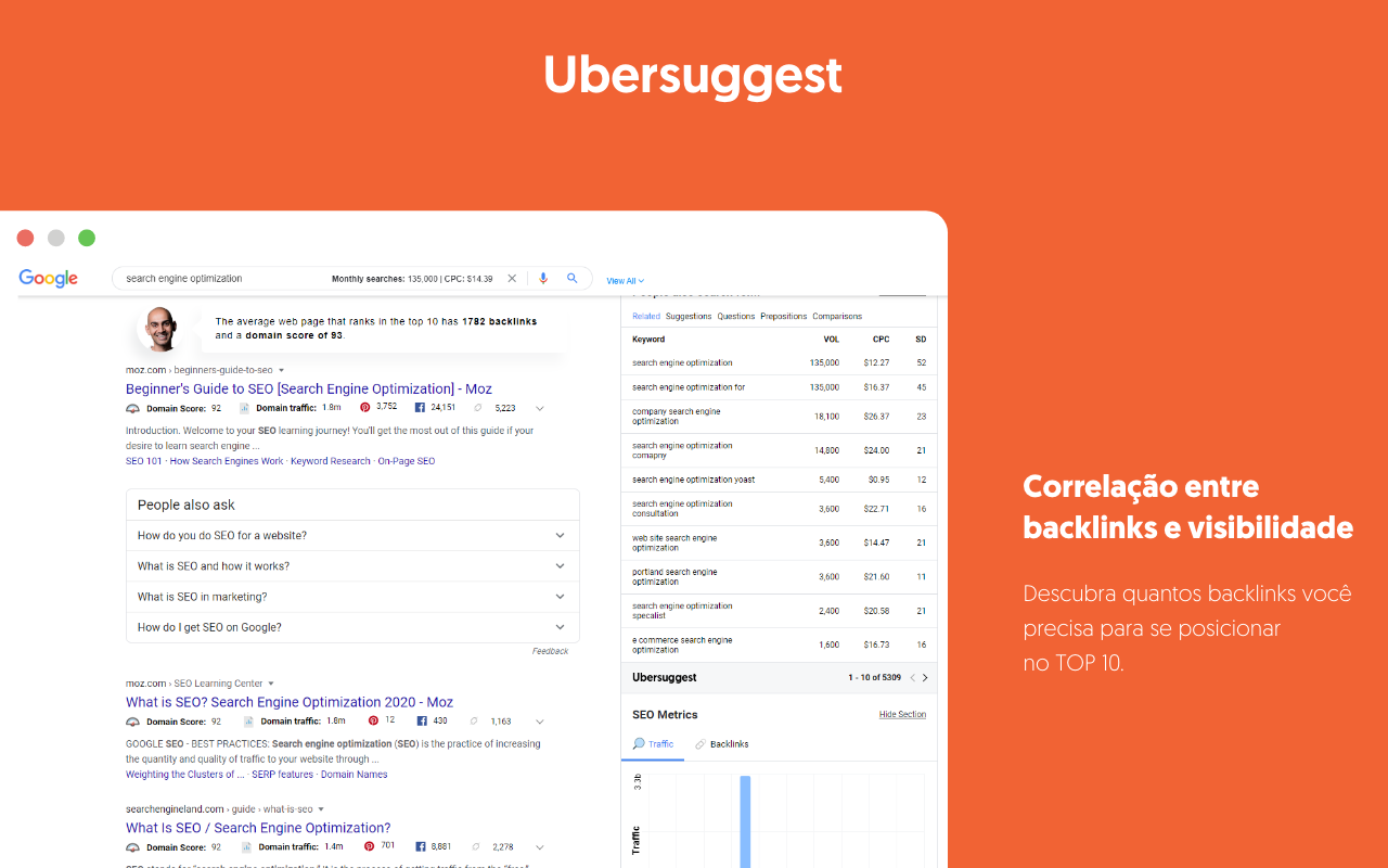 Ubbersuggest-extensão-googlechrome