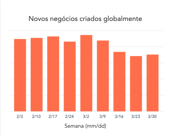 Gráfico 1