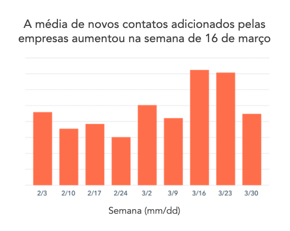 Gráfico 4