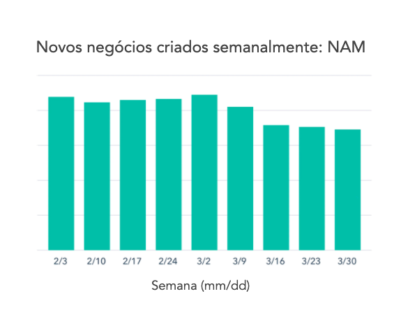 Gráfico 2 — NAM