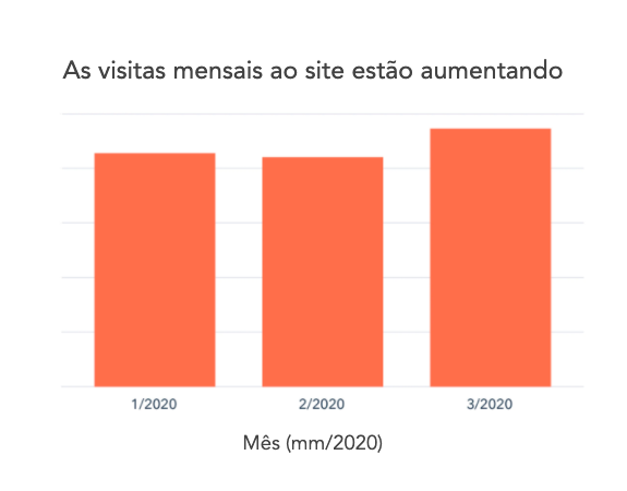 Gráfico 3