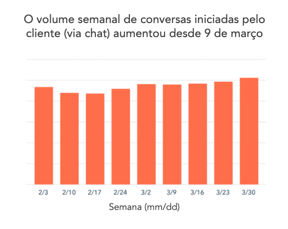 Gráfico 5