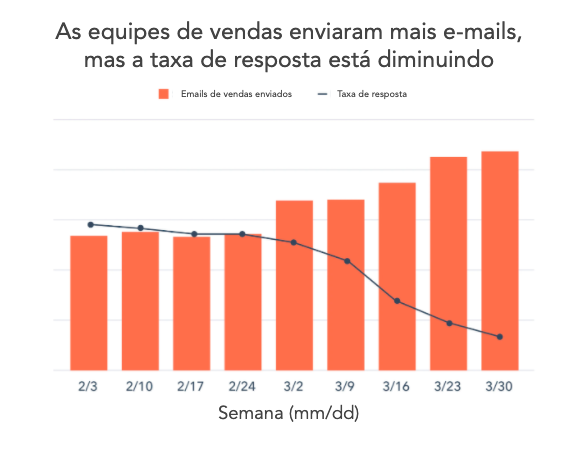 Gráfico 6