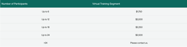 Business Training Works virtual training pricing, customer service programs