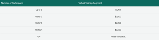 Business Training Works virtual training pricing, customer service programs