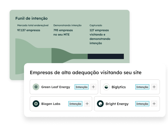 Buyer Intent Overview_PT