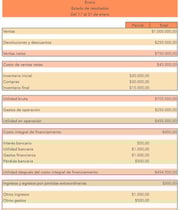 Cómo hacer un estado de resultados 1
