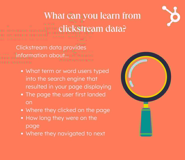 Clickstream data provides information on facet of different user behaviors
