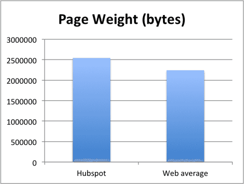 CMS_PageWeight.png