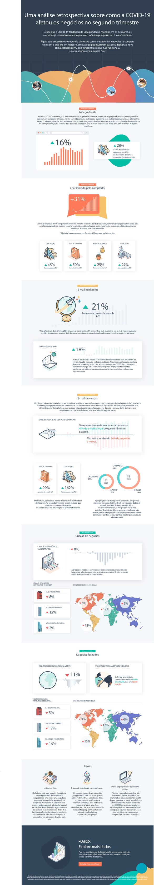 COVID Benchmark Data Infographic v2PTbr