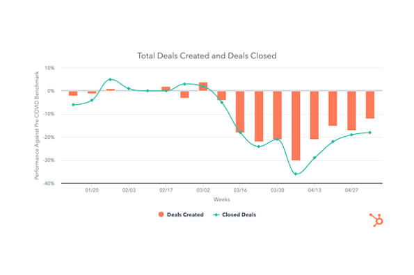 COVID-19-Benchmark-Data