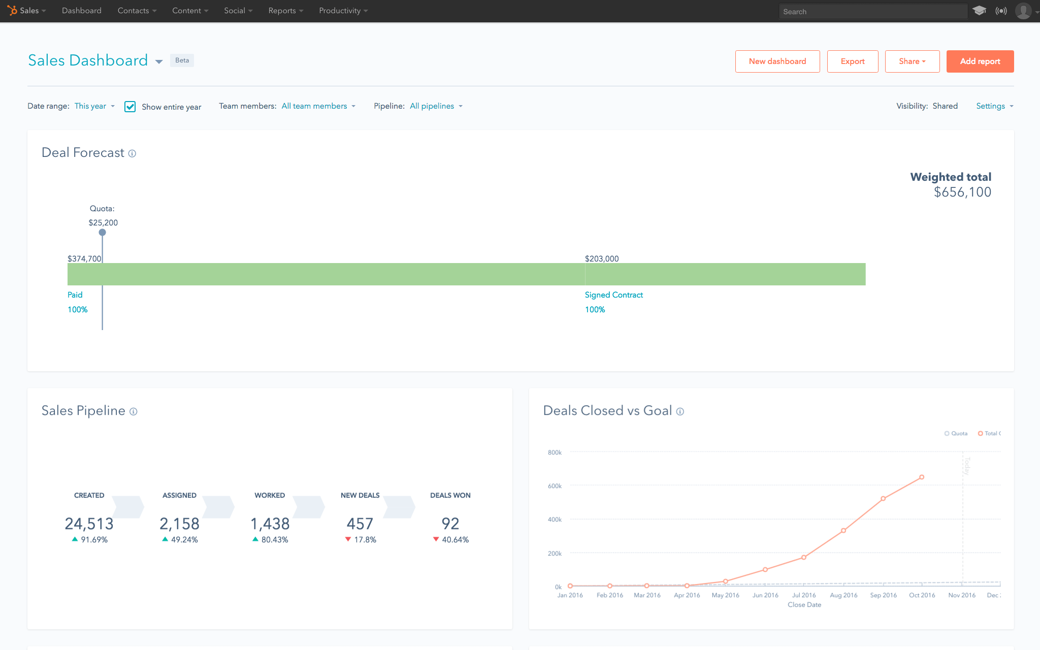 CRM Process logging deals