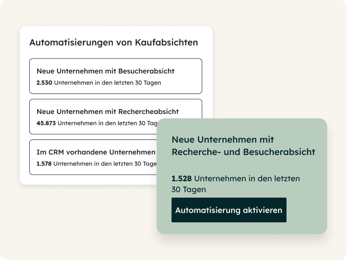 CRM Intent Automatisuerung 