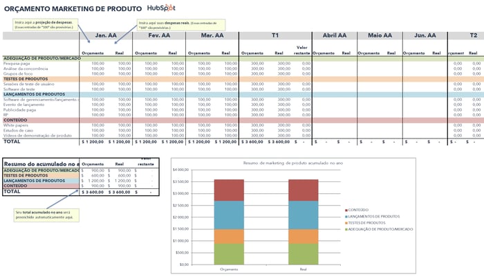 Template de orçamento de marketing de produto