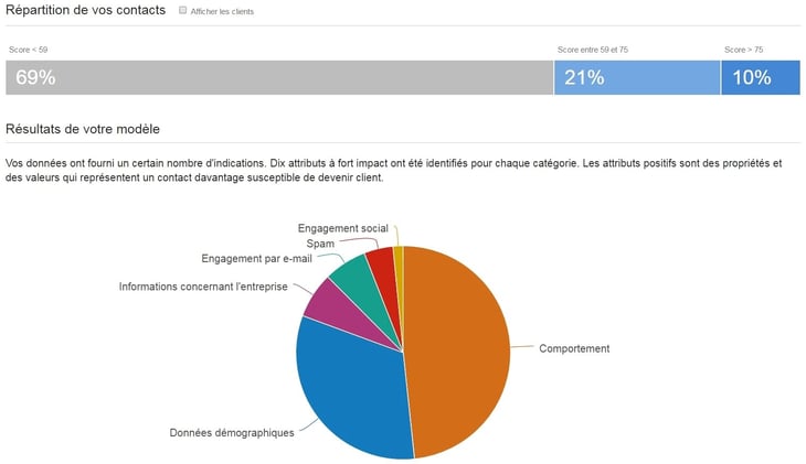 Capture_leadscoring_HubSpot-3.jpg
