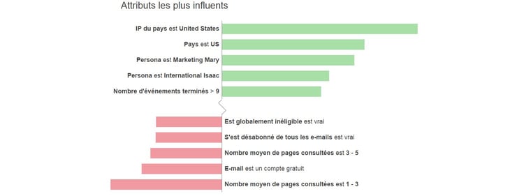 Capture_leadscoring_HubSpot1.jpg