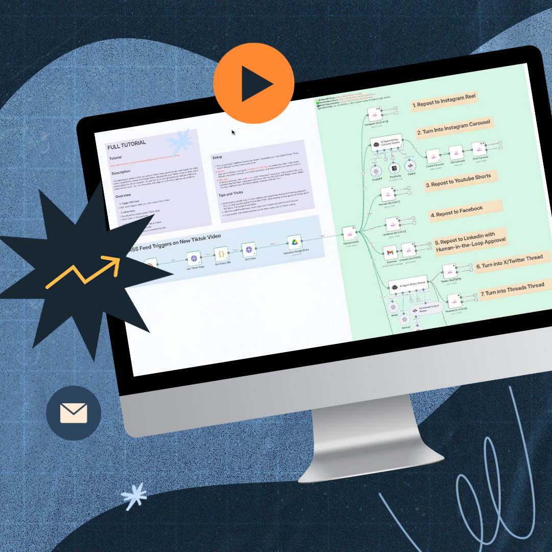 MATG's Content Multiplication Engine [Free Access]