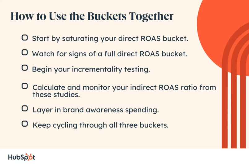 Checklist How to Use the Buckets Together