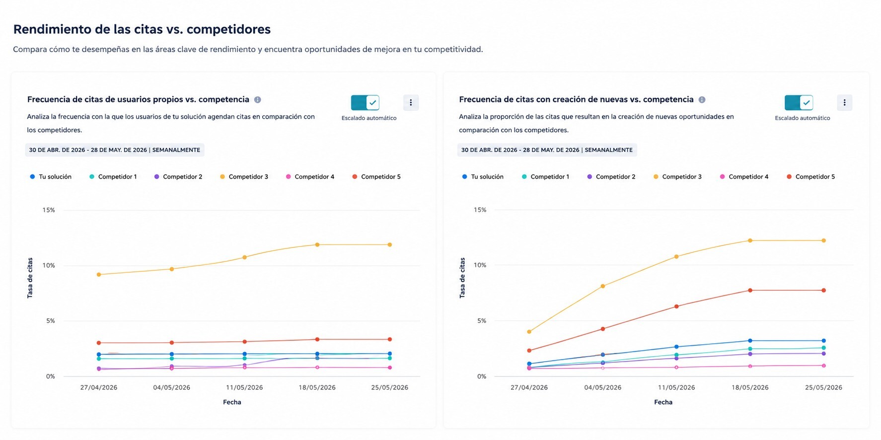 Análisis de Citas HubSpot AEO