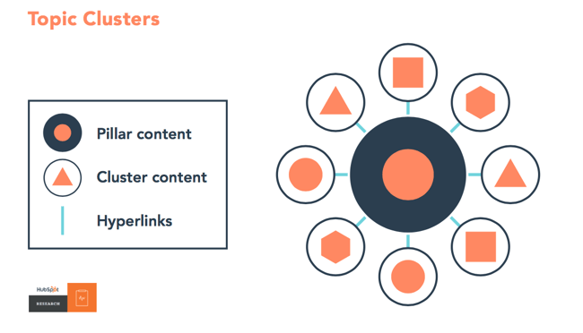 Cluster model-1.png