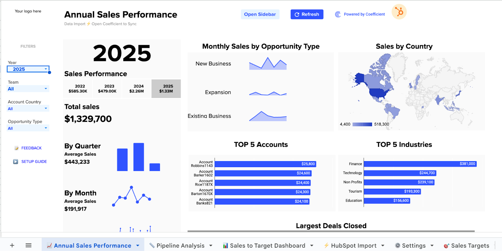 Coefficient Sales Dashboard