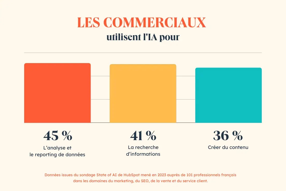 Commerciaux vs IA (1)
