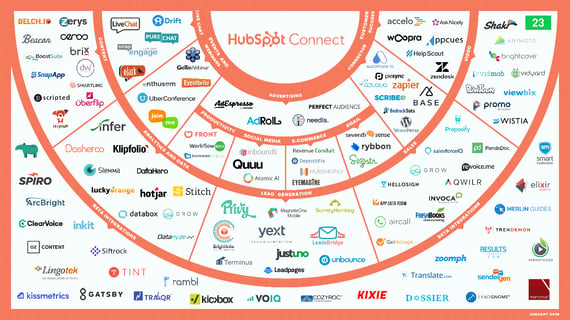 Connect - Integrations Ecosystem 1_18 Final-2.png