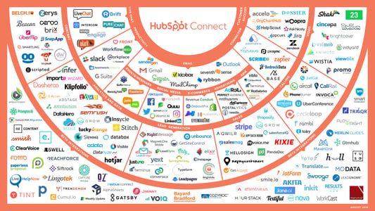 Connect Ecosystem V3 - August 23, 2018 (1)-1