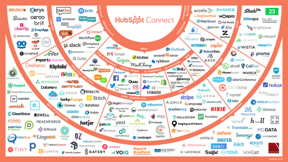 Connect Ecosystem V3 - August 23, 2018 (1)-1