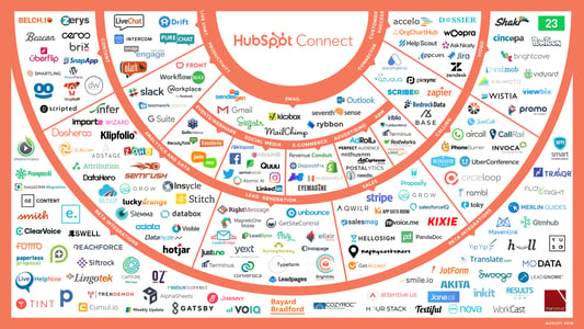 Connect Ecosystem V3 - August 23, 2018 (1)