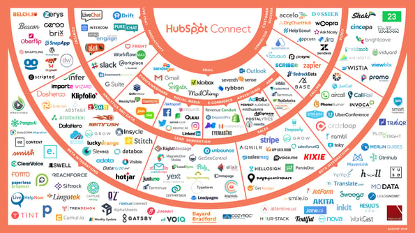 Connect Ecosystem V3 - August 23, 2018 (1)