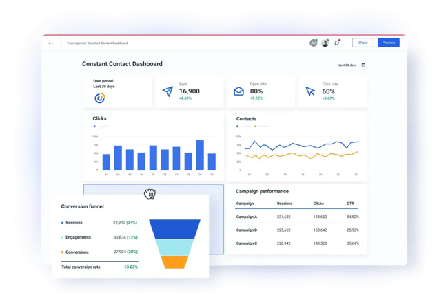 Constant contact lead nurturing tool dashboard