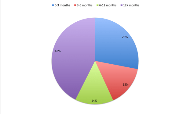 Consulting-Redesign-Ind-Data.png