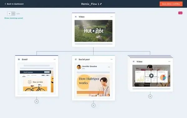 Content remix showing the ability to turn a video into multiple pieces of content