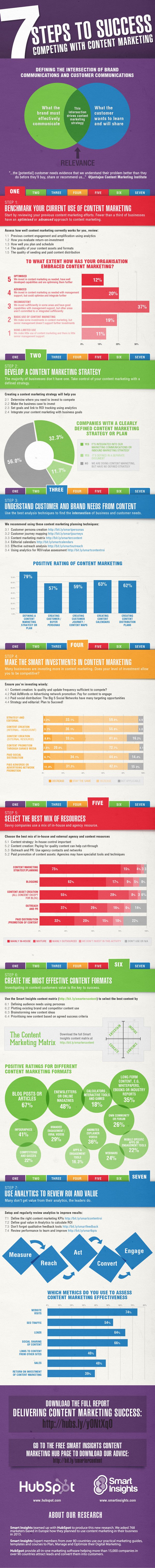 Content-Marketing-success-survey.jpg