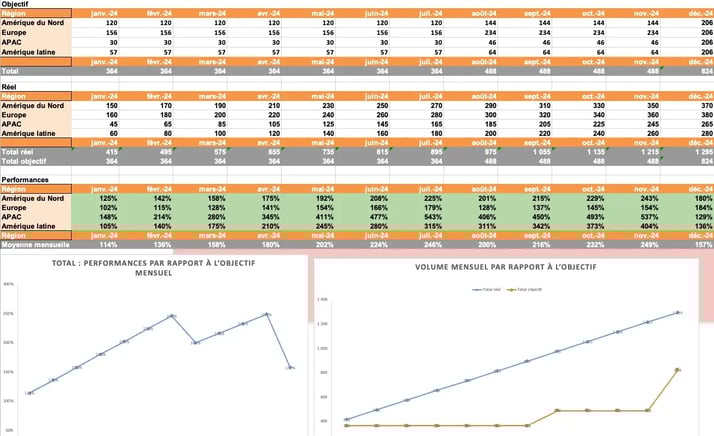 Contrat-cadre entre vente et marketing