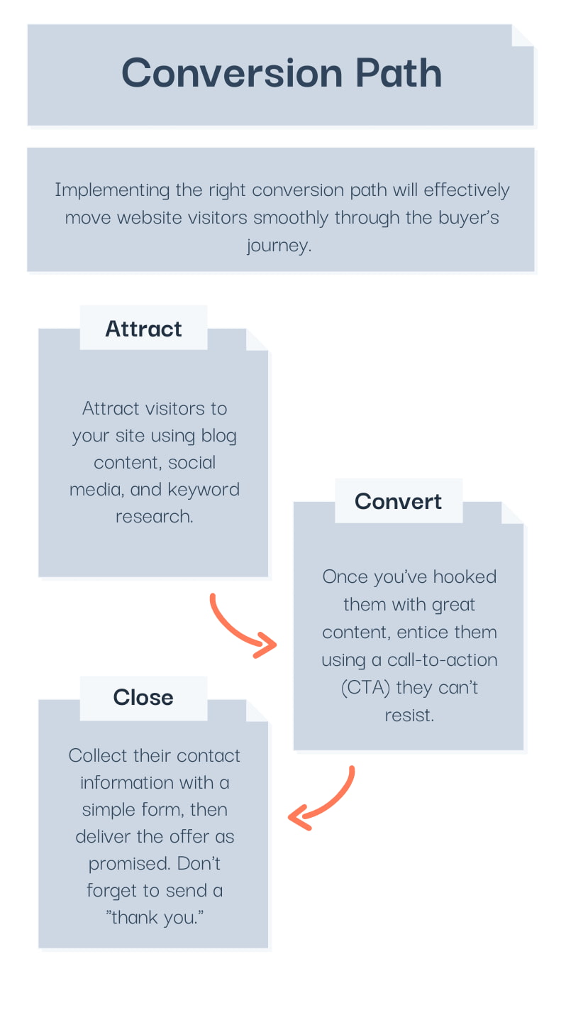 How Do Conversion Paths Work? A Step-by-Step Guide
