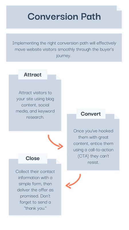 Conversion Path