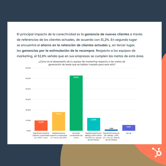 Copia de ES Facebook Promoted Image LATAM & Iberia Virtual Event Q4 FFC LinkedIn-1