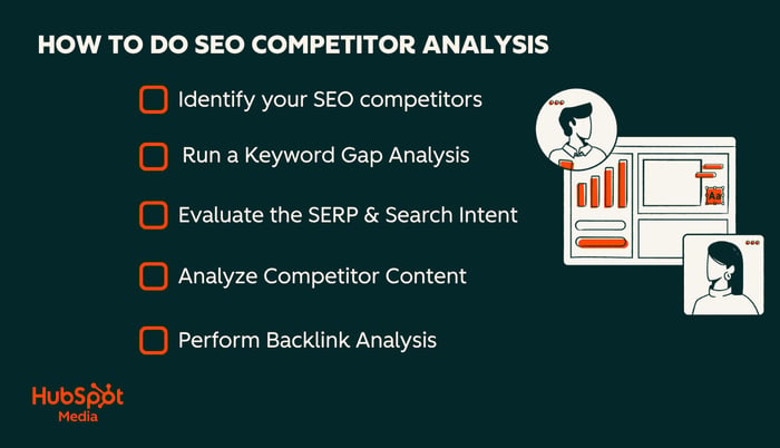 SEO competitor analysis workflow