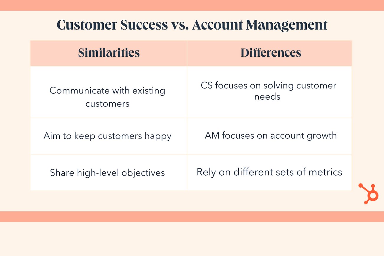 Customer Success vs. Account Management — How Do They Differ?