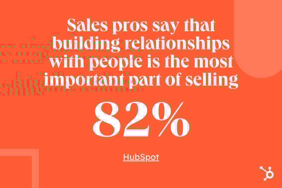 Copy of Linkedin - 1104x736 - Percentage - Orange-1