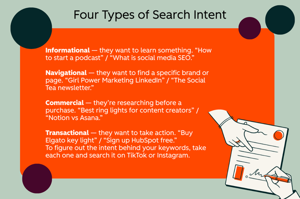 four types of search intent