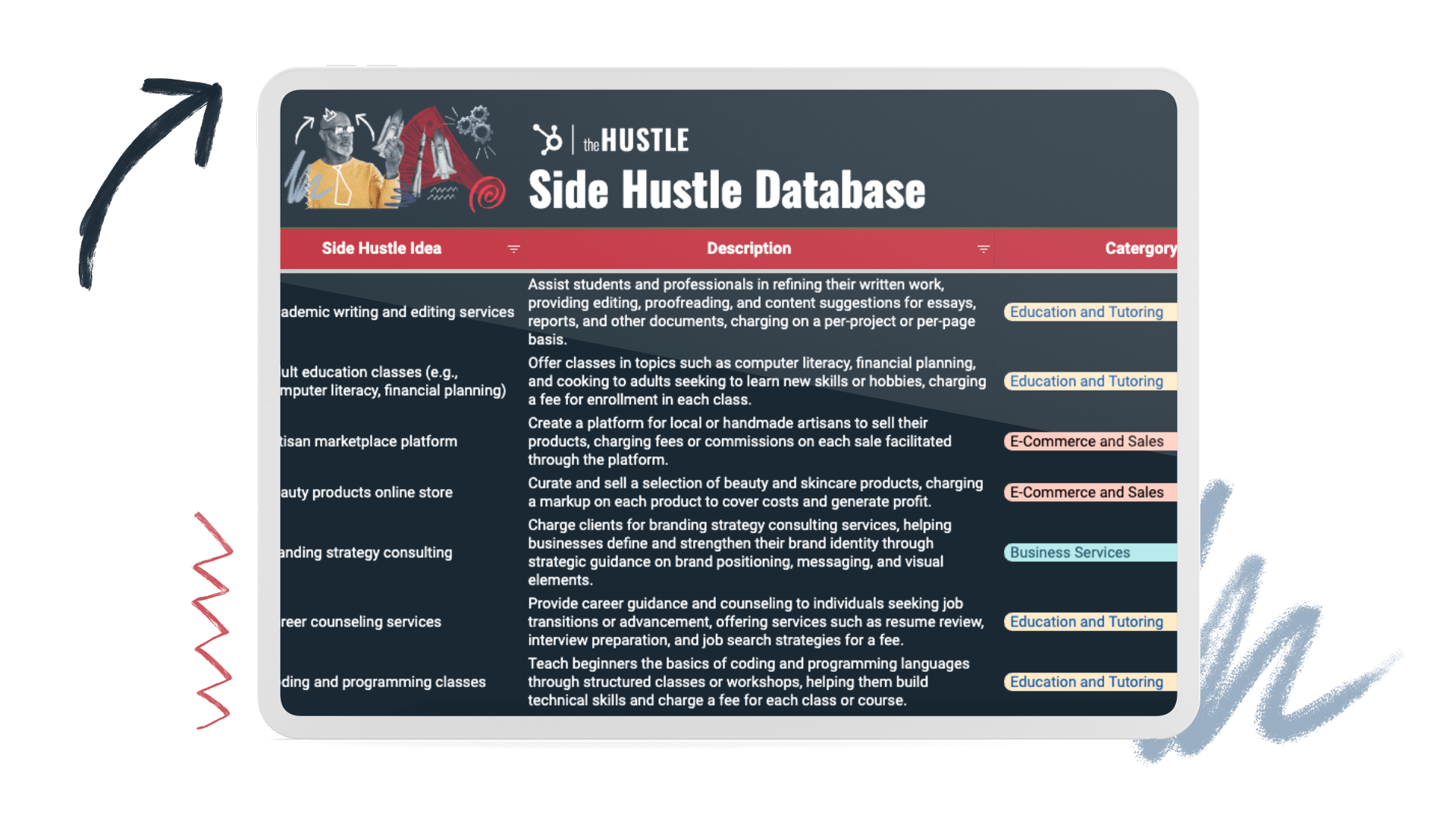 100 Unique Side Hustle Ideas [Free Access]