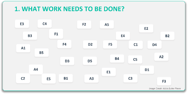 What works needs to be done