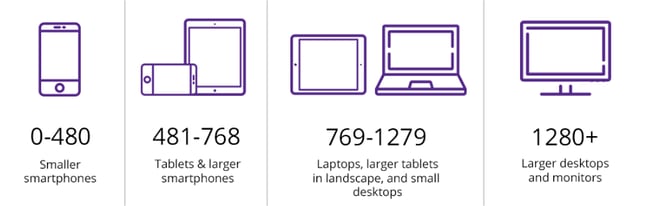 We have set the dimensions according to four different screen sizes